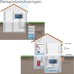 Wassermelder SHT5000 zur Erkennung von Wasserstandsänderungen in Räumen